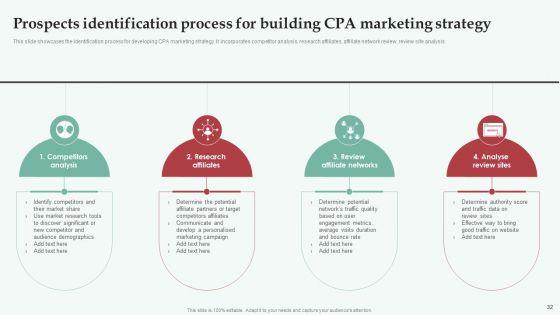 Integrating_CPA_Marketing_To_Expand_Business_Ppt_PowerPoint_Presentation_Complete_Deck_With_Slides_Slide_32.jpg