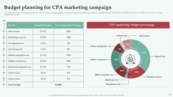 Integrating_CPA_Marketing_To_Expand_Business_Ppt_PowerPoint_Presentation_Complete_Deck_With_Slides_Slide_34.jpg