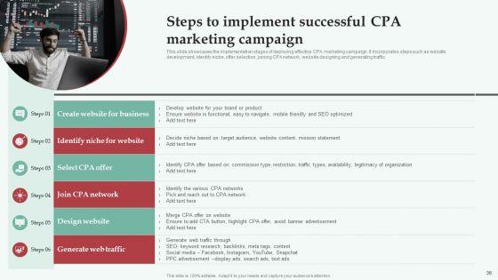 Integrating_CPA_Marketing_To_Expand_Business_Ppt_PowerPoint_Presentation_Complete_Deck_With_Slides_Slide_36.jpg