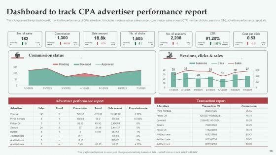 Integrating_CPA_Marketing_To_Expand_Business_Ppt_PowerPoint_Presentation_Complete_Deck_With_Slides_Slide_38.jpg