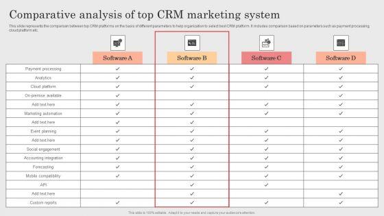 Integrating_CRM_Solution_To_Acquire_Potential_Customers_Comparative_Analysis_Of_Top_CRM_Marketing_System_Elements_PDF_Slide_1.jpg