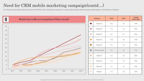 Integrating_CRM_Solution_To_Acquire_Potential_Customers_Need_For_CRM_Mobile_Marketing_Campaign_Summary_PDF_Slide_2.jpg
