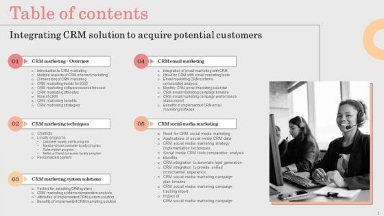 Integrating_CRM_Solution_To_Acquire_Potential_Customers_Ppt_PowerPoint_Presentation_Complete_Deck_With_Slides_Slide_3.jpg