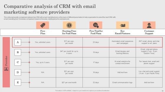 Integrating_CRM_Solution_To_Acquire_Potential_Customers_Ppt_PowerPoint_Presentation_Complete_Deck_With_Slides_Slide_32.jpg