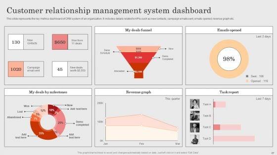Integrating_CRM_Solution_To_Acquire_Potential_Customers_Ppt_PowerPoint_Presentation_Complete_Deck_With_Slides_Slide_67.jpg