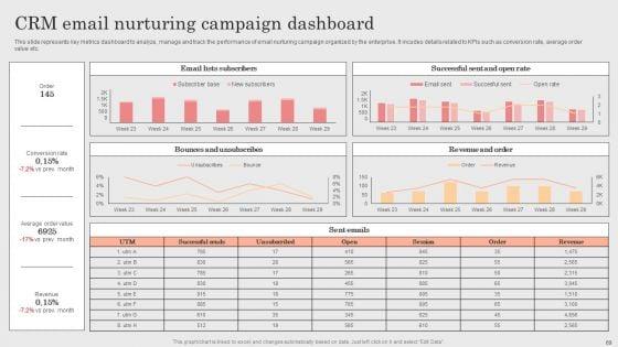 Integrating_CRM_Solution_To_Acquire_Potential_Customers_Ppt_PowerPoint_Presentation_Complete_Deck_With_Slides_Slide_69.jpg