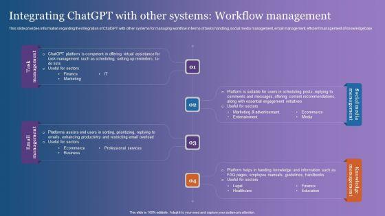 Integrating_Chatgpt_With_Other_Systems_Workflow_Management_Structure_PDF_Slide_1.jpg