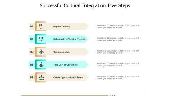 Integrating_Company_Cultures_After_A_Merger_Planning_Ppt_PowerPoint_Presentation_Complete_Deck_Slide_11.jpg