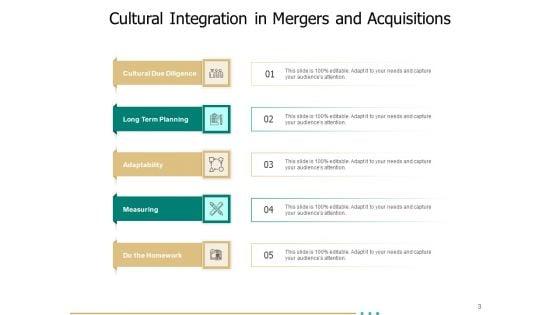 Integrating_Company_Cultures_After_A_Merger_Planning_Ppt_PowerPoint_Presentation_Complete_Deck_Slide_3.jpg