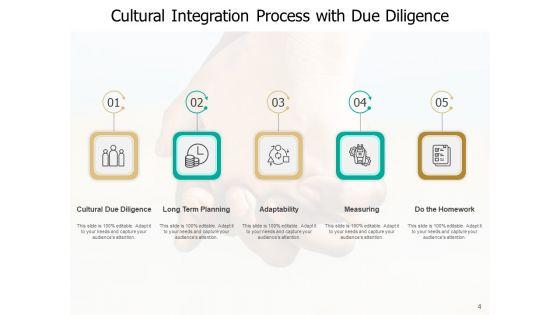 Integrating_Company_Cultures_After_A_Merger_Planning_Ppt_PowerPoint_Presentation_Complete_Deck_Slide_4.jpg