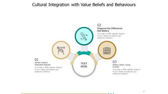 Integrating_Company_Cultures_After_A_Merger_Planning_Ppt_PowerPoint_Presentation_Complete_Deck_Slide_7.jpg