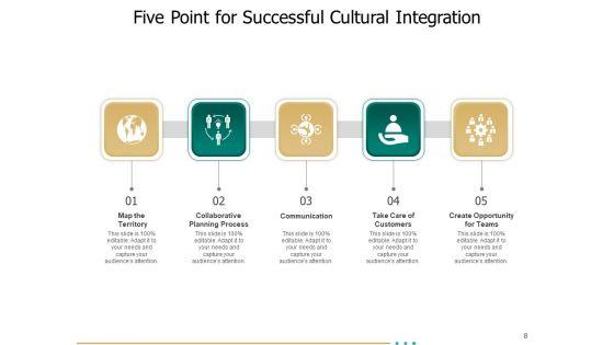 Integrating_Company_Cultures_After_A_Merger_Planning_Ppt_PowerPoint_Presentation_Complete_Deck_Slide_8.jpg