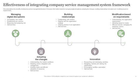 Integrating_Company_Service_Management_System_Ppt_PowerPoint_Presentation_Complete_Deck_With_Slides_Slide_4.jpg