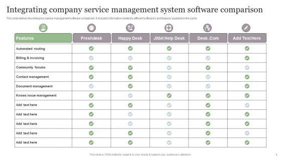 Integrating_Company_Service_Management_System_Ppt_PowerPoint_Presentation_Complete_Deck_With_Slides_Slide_5.jpg
