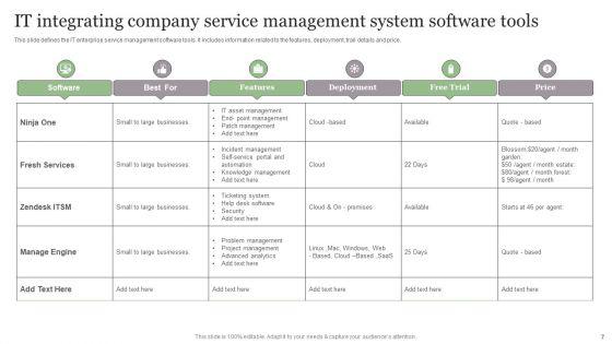 Integrating_Company_Service_Management_System_Ppt_PowerPoint_Presentation_Complete_Deck_With_Slides_Slide_7.jpg