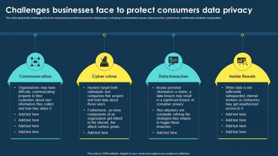 Integrating_Data_Privacy_System_Challenges_Businesses_Face_To_Protect_Consumers_Ppt_Portfolio_Influencers_PDF_Slide_1.jpg