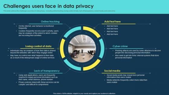 Integrating_Data_Privacy_System_Challenges_Users_Face_In_Data_Privacy_Ppt_Gallery_Graphic_Tips_PDF_Slide_1.jpg