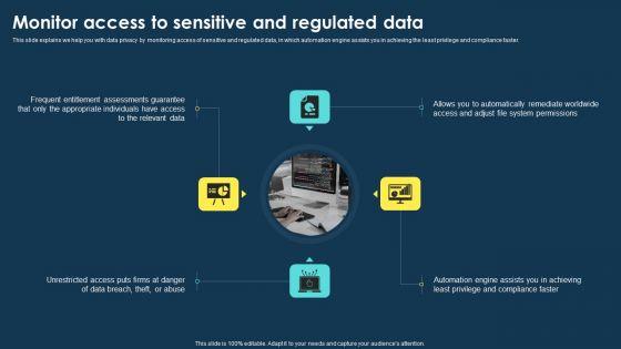 Integrating_Data_Privacy_System_Monitor_Access_To_Sensitive_And_Regulated_Data_Sample_PDF_Slide_1.jpg
