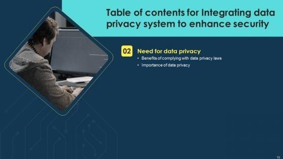 Integrating_Data_Privacy_System_To_Enhance_Security_Ppt_PowerPoint_Presentation_Complete_Deck_With_Slides_Slide_10.jpg