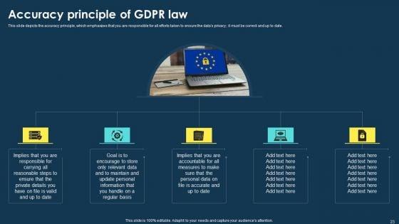 Integrating_Data_Privacy_System_To_Enhance_Security_Ppt_PowerPoint_Presentation_Complete_Deck_With_Slides_Slide_23.jpg