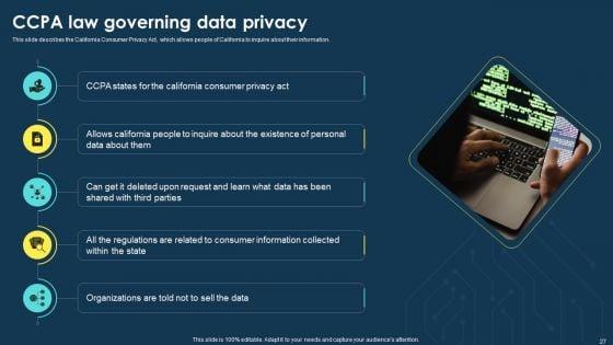 Integrating_Data_Privacy_System_To_Enhance_Security_Ppt_PowerPoint_Presentation_Complete_Deck_With_Slides_Slide_27.jpg