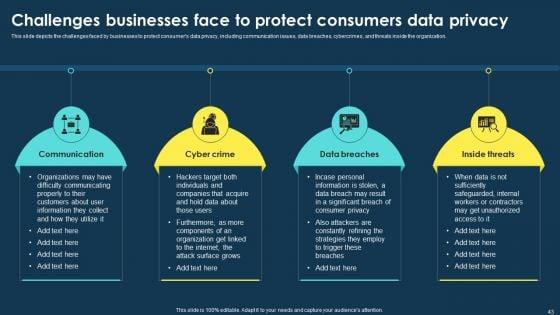 Integrating_Data_Privacy_System_To_Enhance_Security_Ppt_PowerPoint_Presentation_Complete_Deck_With_Slides_Slide_43.jpg