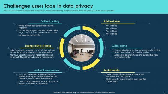 Integrating_Data_Privacy_System_To_Enhance_Security_Ppt_PowerPoint_Presentation_Complete_Deck_With_Slides_Slide_44.jpg