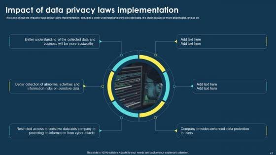 Integrating_Data_Privacy_System_To_Enhance_Security_Ppt_PowerPoint_Presentation_Complete_Deck_With_Slides_Slide_47.jpg
