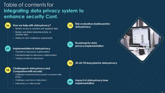 Integrating_Data_Privacy_System_To_Enhance_Security_Ppt_PowerPoint_Presentation_Complete_Deck_With_Slides_Slide_4.jpg