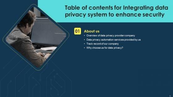 Integrating_Data_Privacy_System_To_Enhance_Security_Ppt_PowerPoint_Presentation_Complete_Deck_With_Slides_Slide_5.jpg