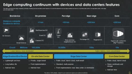 Integrating_Edge_Computing_To_Enhance_Operational_Efficiency_Ppt_PowerPoint_Presentation_Complete_Deck_With_Slides_Slide_12.jpg