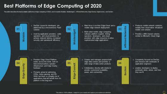 Integrating_Edge_Computing_To_Enhance_Operational_Efficiency_Ppt_PowerPoint_Presentation_Complete_Deck_With_Slides_Slide_7.jpg