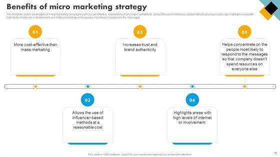 Integrating_Effective_Target_Marketing_Tactics_Ppt_PowerPoint_Presentation_Complete_Deck_With_Slides_Slide_18.jpg