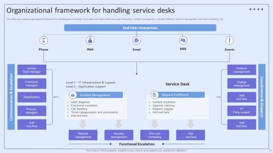 Integrating_ITSM_To_Enhance_Service_Desk_Operations_Ppt_PowerPoint_Presentation_Complete_Deck_With_Slides_Slide_11.jpg