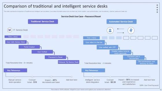 Integrating_ITSM_To_Enhance_Service_Desk_Operations_Ppt_PowerPoint_Presentation_Complete_Deck_With_Slides_Slide_12.jpg
