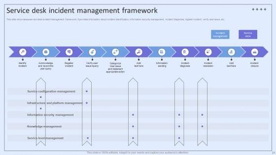 Integrating_ITSM_To_Enhance_Service_Desk_Operations_Ppt_PowerPoint_Presentation_Complete_Deck_With_Slides_Slide_21.jpg