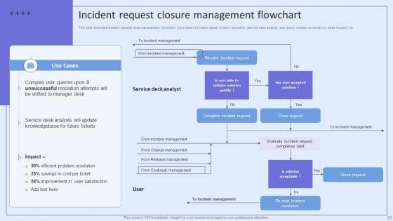 Integrating_ITSM_To_Enhance_Service_Desk_Operations_Ppt_PowerPoint_Presentation_Complete_Deck_With_Slides_Slide_23.jpg