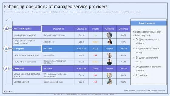 Integrating_ITSM_To_Enhance_Service_Desk_Operations_Ppt_PowerPoint_Presentation_Complete_Deck_With_Slides_Slide_28.jpg