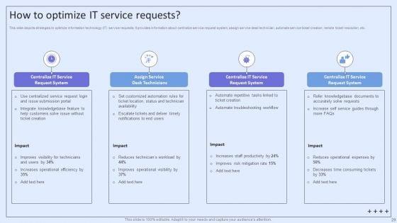Integrating_ITSM_To_Enhance_Service_Desk_Operations_Ppt_PowerPoint_Presentation_Complete_Deck_With_Slides_Slide_29.jpg