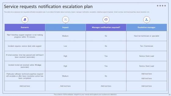 Integrating_ITSM_To_Enhance_Service_Desk_Operations_Ppt_PowerPoint_Presentation_Complete_Deck_With_Slides_Slide_35.jpg