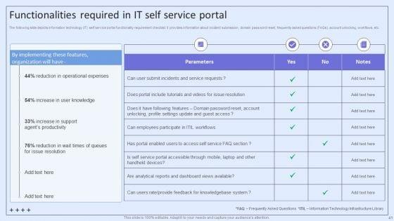 Integrating_ITSM_To_Enhance_Service_Desk_Operations_Ppt_PowerPoint_Presentation_Complete_Deck_With_Slides_Slide_41.jpg