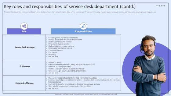 Integrating_ITSM_To_Enhance_Service_Desk_Operations_Ppt_PowerPoint_Presentation_Complete_Deck_With_Slides_Slide_52.jpg