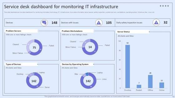 Integrating_ITSM_To_Enhance_Service_Desk_Operations_Ppt_PowerPoint_Presentation_Complete_Deck_With_Slides_Slide_63.jpg