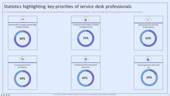 Integrating_ITSM_To_Enhance_Service_Desk_Operations_Ppt_PowerPoint_Presentation_Complete_Deck_With_Slides_Slide_6.jpg