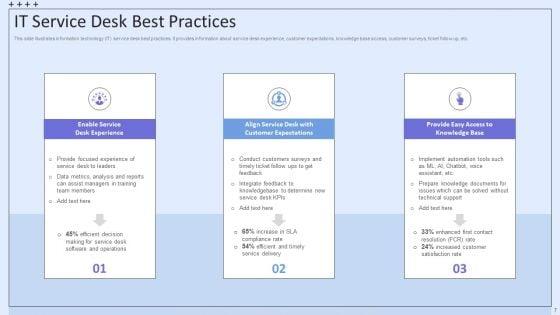 Integrating_ITSM_To_Enhance_Service_Desk_Operations_Ppt_PowerPoint_Presentation_Complete_Deck_With_Slides_Slide_7.jpg