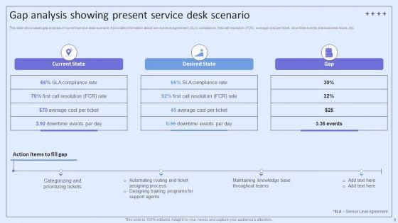 Integrating_ITSM_To_Enhance_Service_Desk_Operations_Ppt_PowerPoint_Presentation_Complete_Deck_With_Slides_Slide_9.jpg