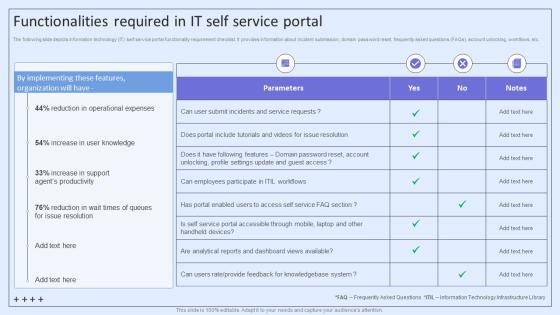 Integrating ITSM To Enhance Service Functionalities Required In IT Self Service Portal Information PDF Integrating ITSM To Enhance Service Functionalities Required In IT Self Service Portal Information PDF