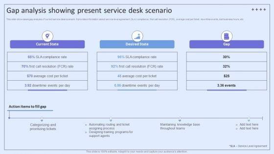 Integrating_ITSM_To_Enhance_Service_Gap_Analysis_Showing_Present_Service_Desk_Scenario_Guidelines_PDF_Slide_1.jpg