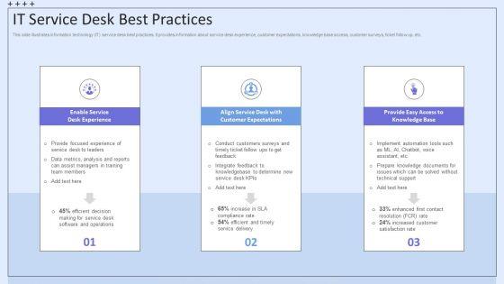 Integrating_ITSM_To_Enhance_Service_IT_Service_Desk_Best_Practices_Themes_PDF_Slide_1.jpg