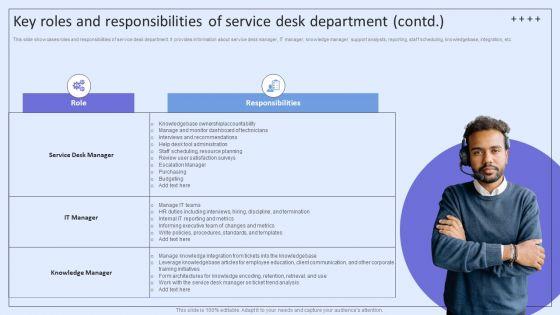 Integrating_ITSM_To_Enhance_Service_Key_Roles_And_Responsibilities_Of_Service_Desk_Department_Professional_PDF_Slide_2.jpg